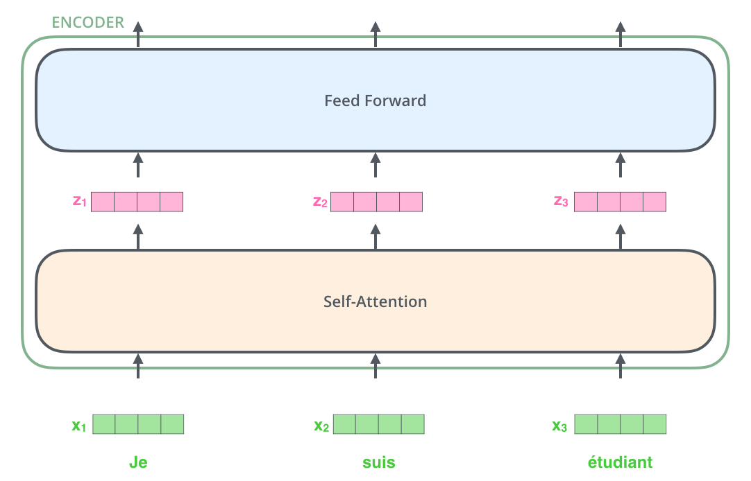 transormer_attention_mechanism