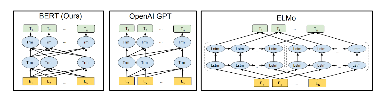 transormer_attention_mechanism