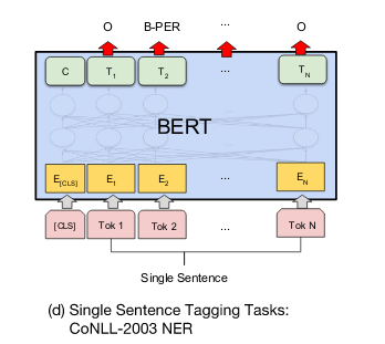 transormer_attention_mechanism