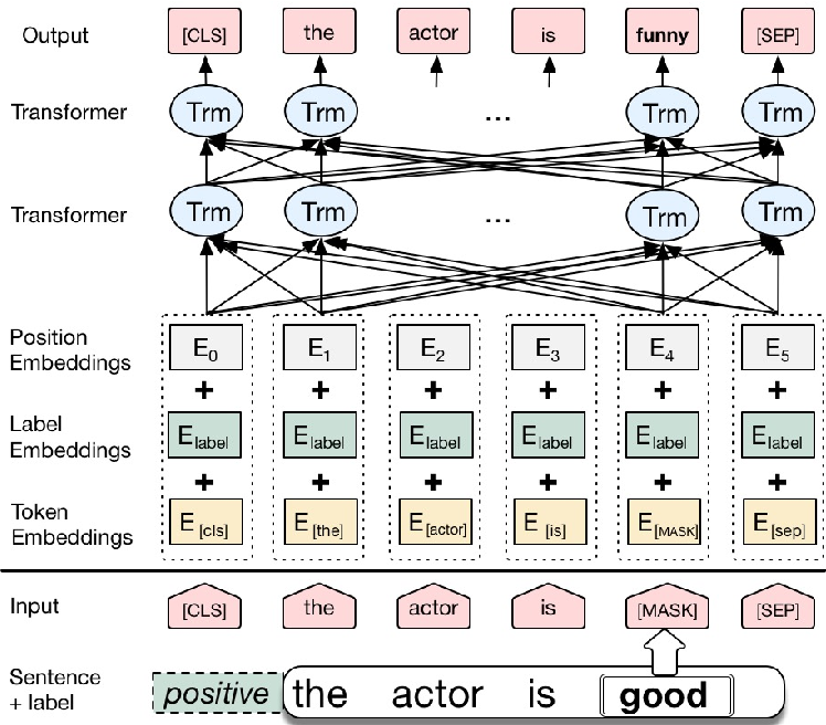 transormer_attention_mechanism