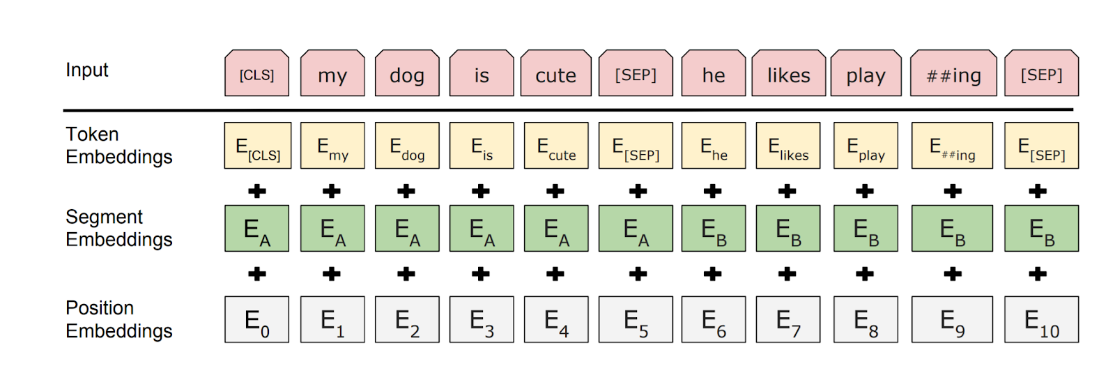 transormer_attention_mechanism