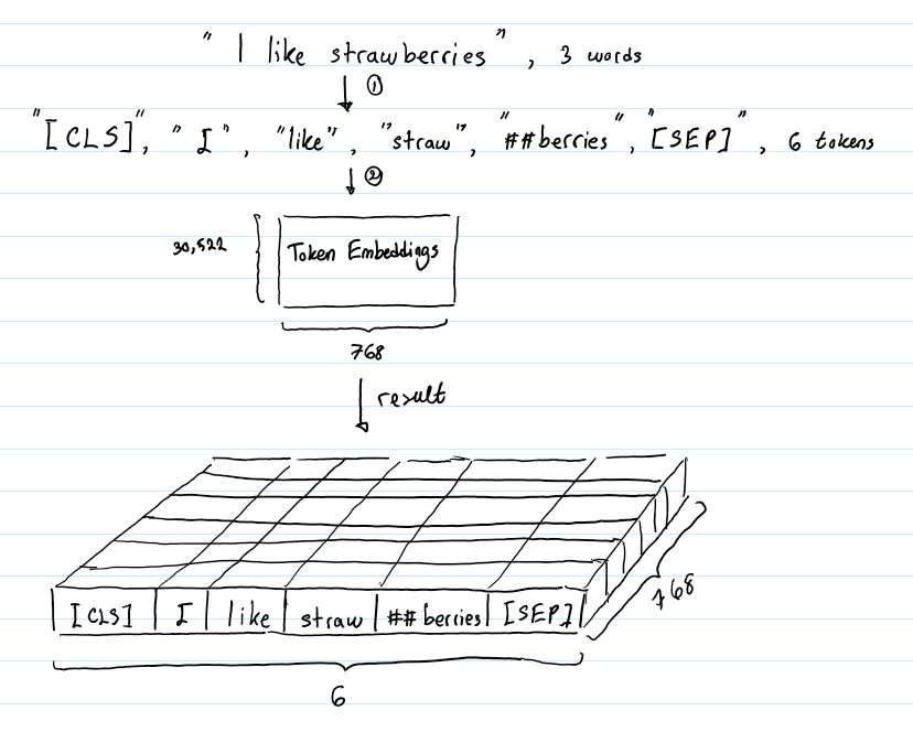 transormer_attention_mechanism