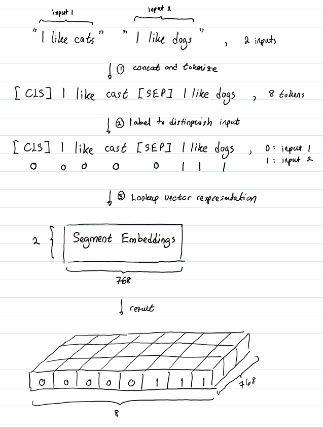 transormer_attention_mechanism