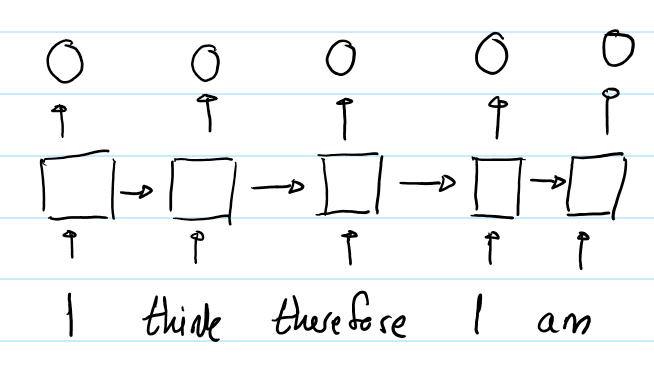 transormer_attention_mechanism