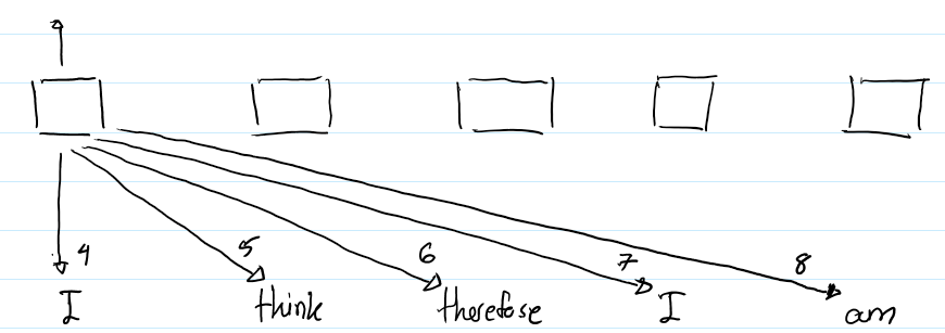 transormer_attention_mechanism