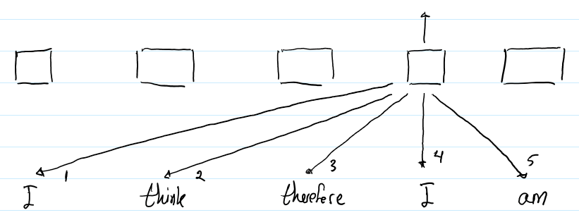 transormer_attention_mechanism