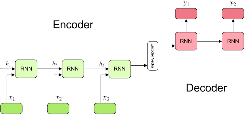 transormer_attention_mechanism