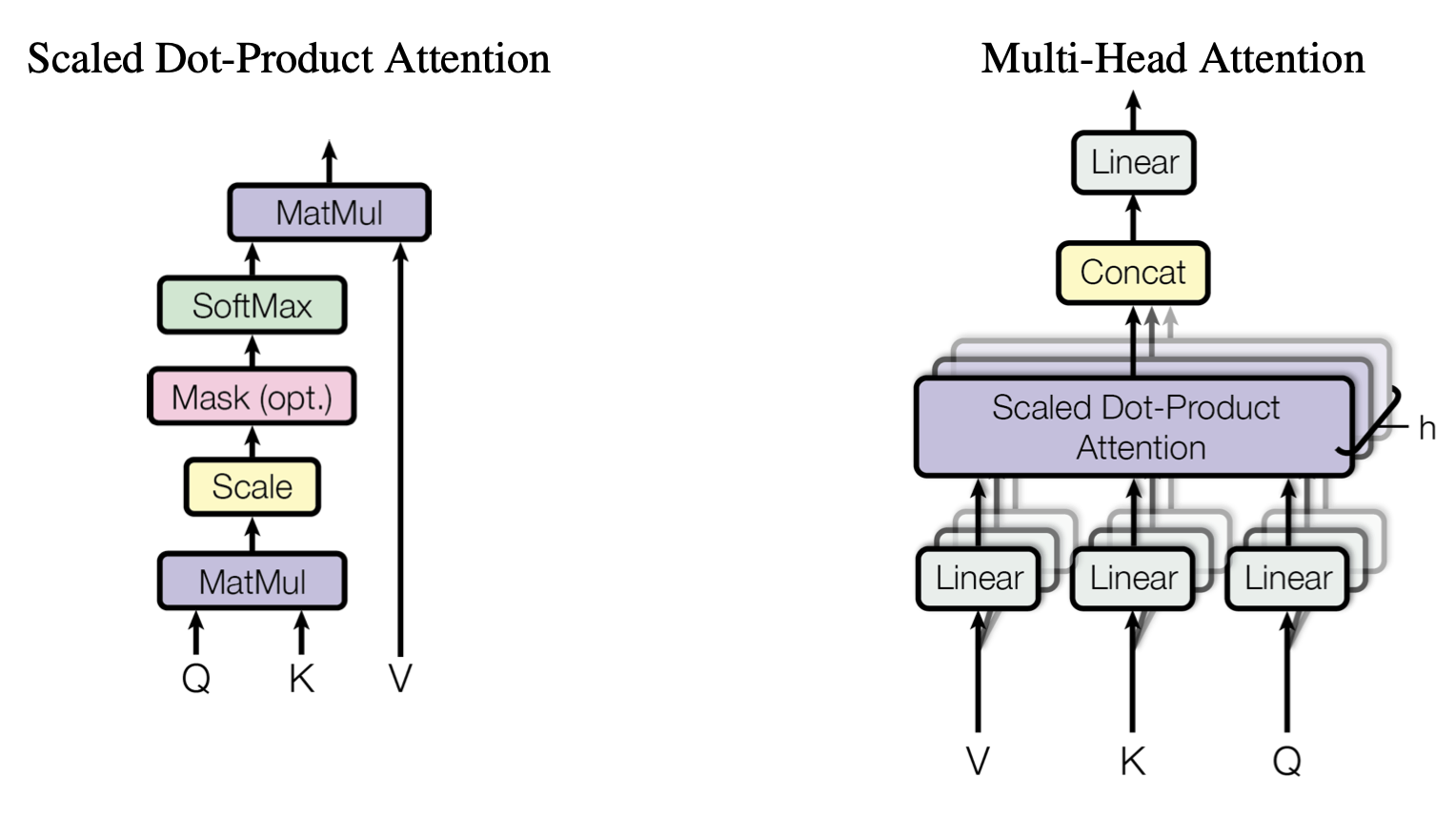 transormer_attention_mechanism