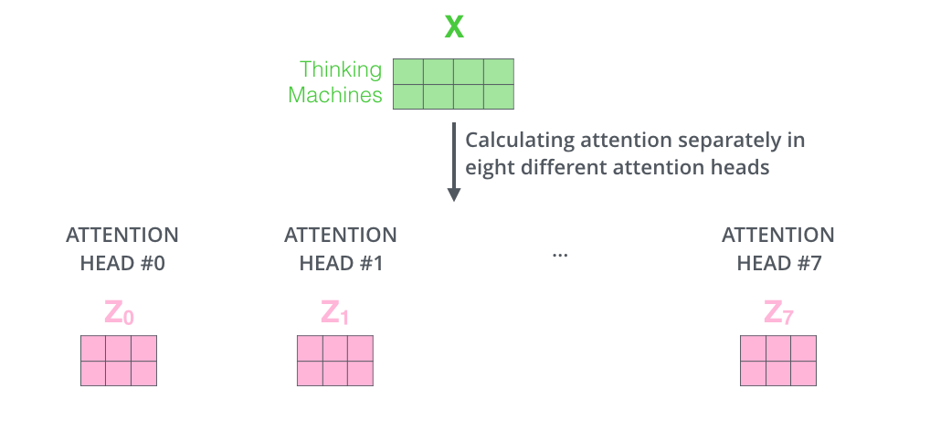 transormer_attention_mechanism