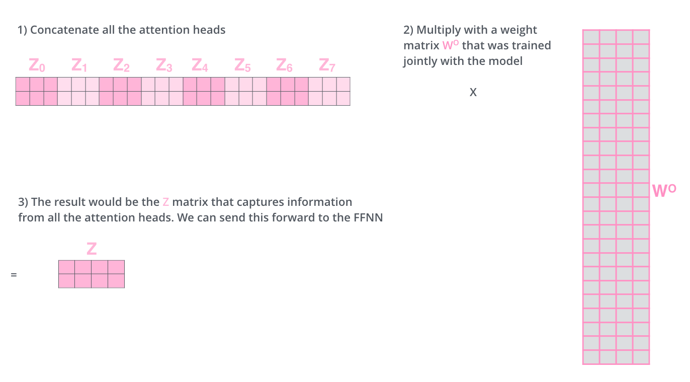 transormer_attention_mechanism