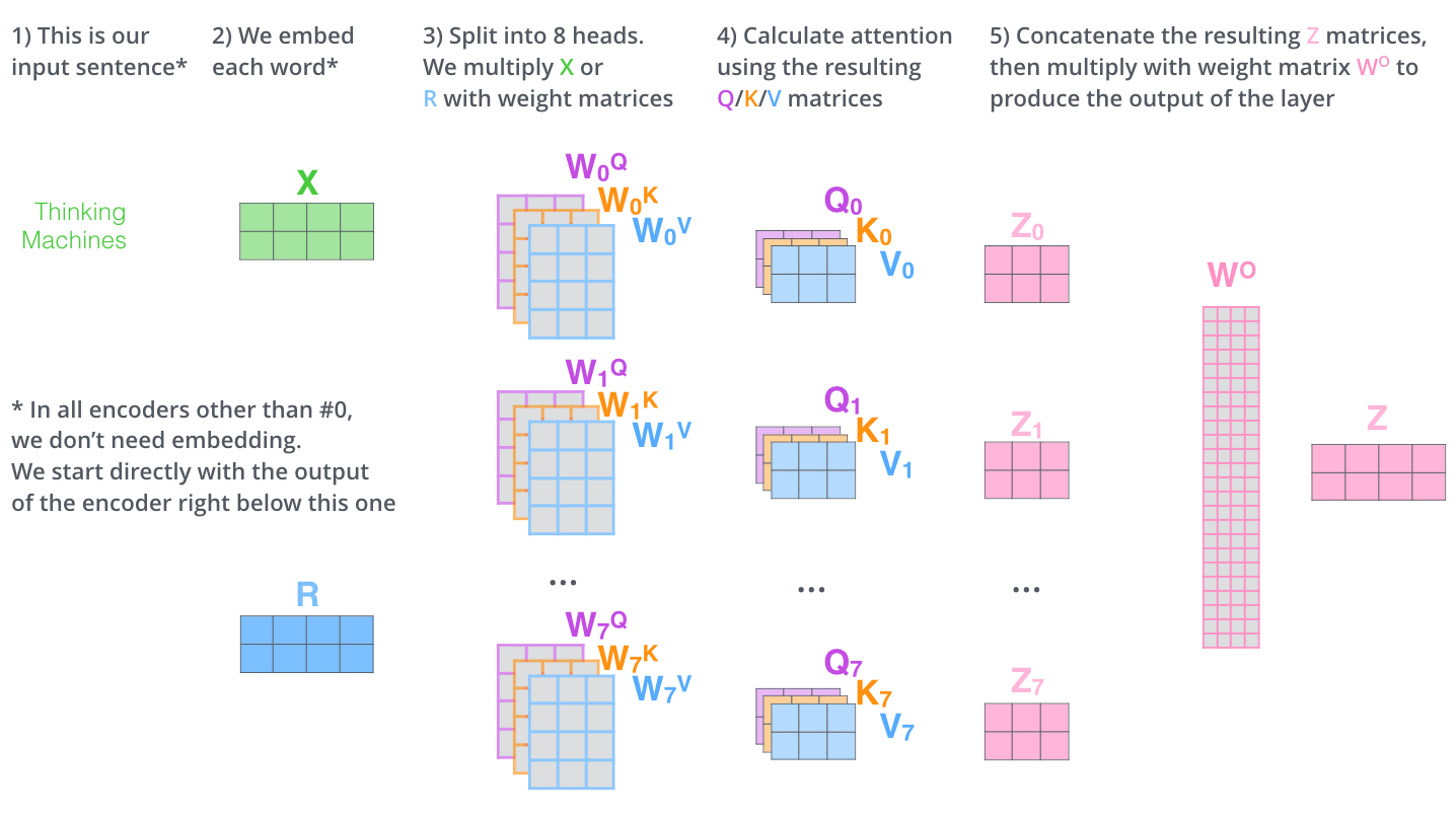 transormer_attention_mechanism