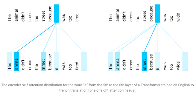 transormer_attention_mechanism