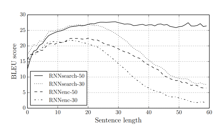 transormer_attention_mechanism