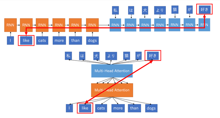 transormer_attention_mechanism