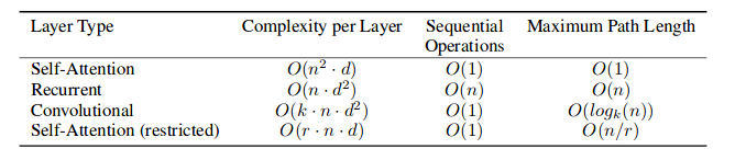 transormer_attention_mechanism