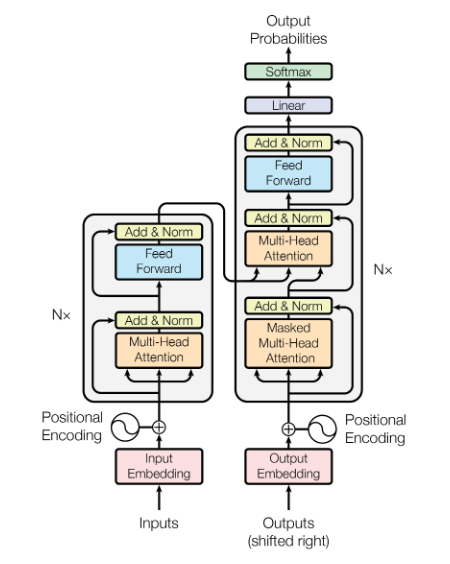 transormer_attention_mechanism