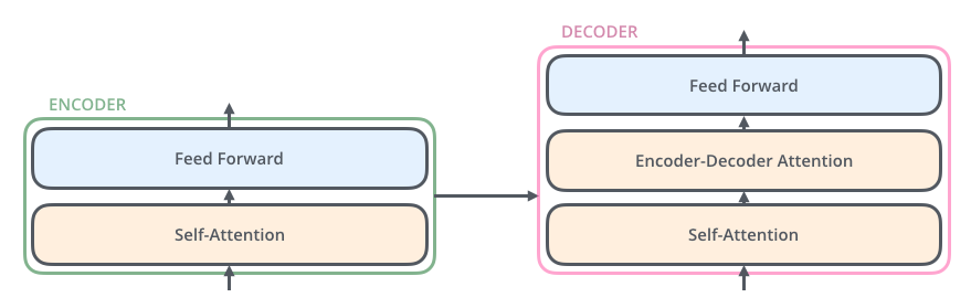 transormer_attention_mechanism